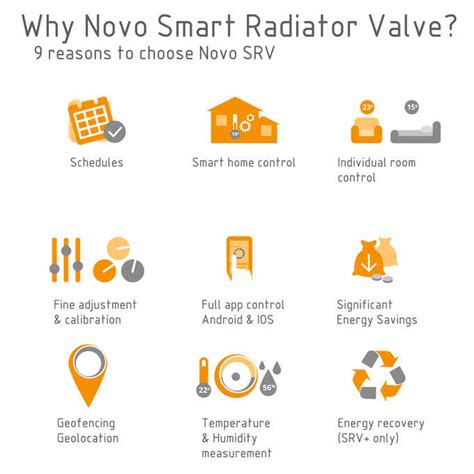 Novo Smart Radiator Valves Controlled From Your Smartphone - Geeky Gadgets