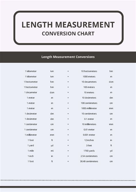 #43 Length And Speed Conversion Chart | ubicaciondepersonas.cdmx.gob.mx