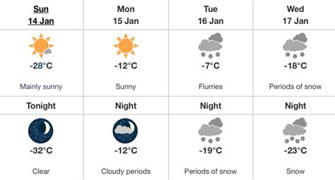 A break is coming soon for Alberta hit with extremely cold temperatures | News