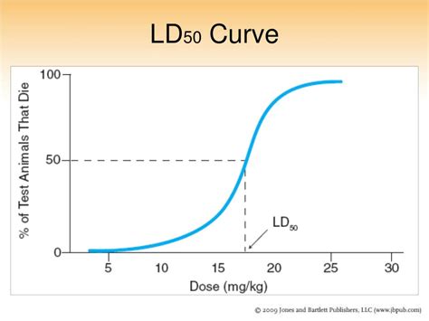 PPT - Chapter 20: Toxicity Testing PowerPoint Presentation, free download - ID:3594459