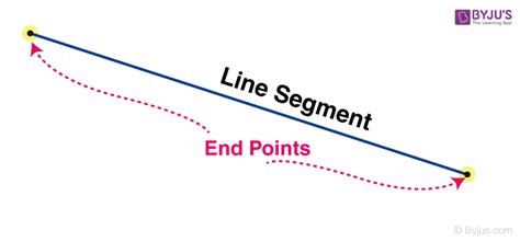 What Are Types Of Lines? Definition, Diagram, Examples,, 44% OFF