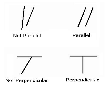 Parallel and Perpendicular Lines