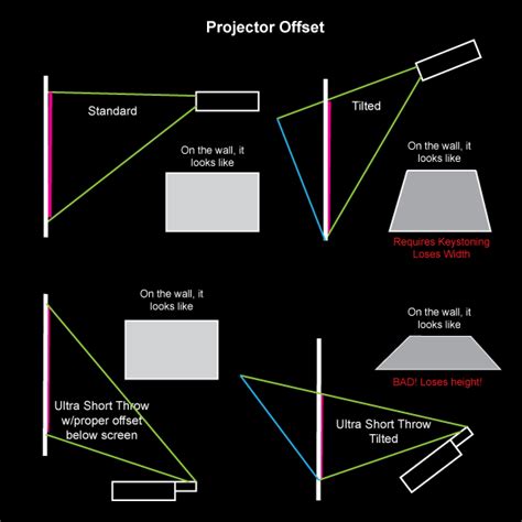 Guide to Projectors for Interactive Installations | Slade Knowledge Base
