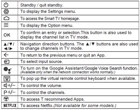 TCL RC802V Remote Control User Manual – Streaming TV News