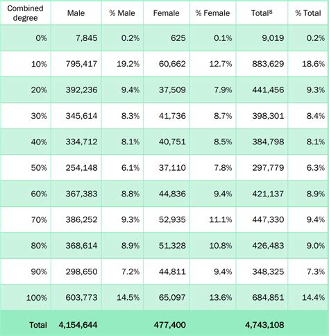 We Analyzed 4.7 Million Veterans with a VA Rating: Here’s What We ...