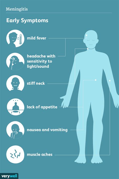 Meningitis: Signs, Symptoms and Complications