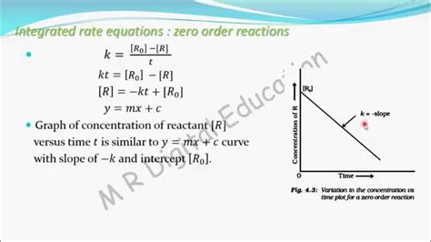 graph of integrated rate equation of zero order reaction (chemical ...