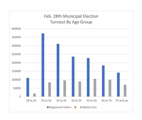 Chicago Board of Elections (@ChicagoElection) / Twitter