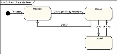 State Machine Diagram - UML 2 Tutorial | Sparx Systems