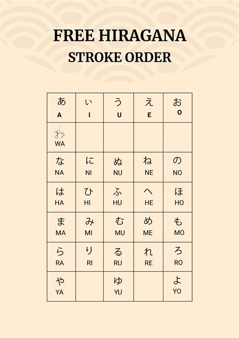 Hiragana Chart With Stroke Order