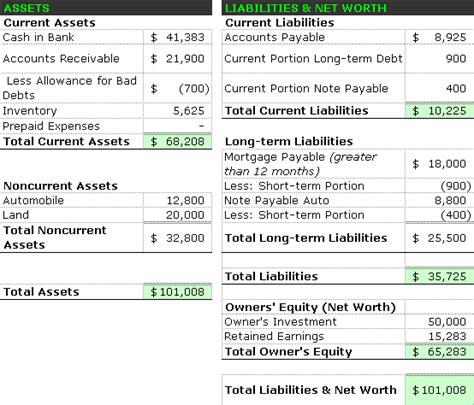 Financial Statement Analysis: Balance Sheet Analysis