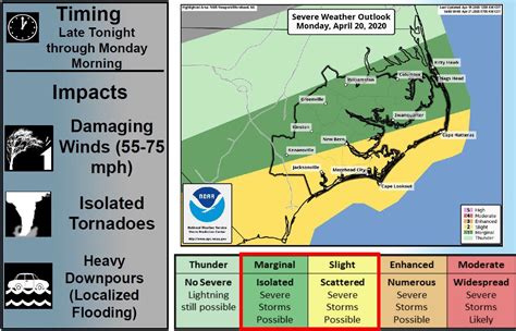 Severe Weather Possible Sunday Night into Monday Morning | Island Free ...