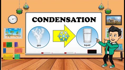 Example Of Condensation