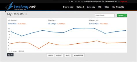 T-Mobile Home internet 8-hour test. 38mbps was at 8:59 AM but 5 minutes ...