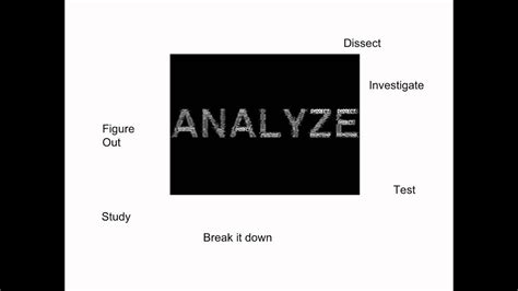 Analyze synonyms - YouTube