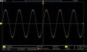 Sine wave basics and applications in oscilloscopes