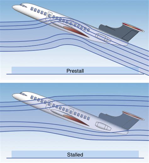 Stalls, Deep Stalls, and What We Can Learn From The Air France Accident