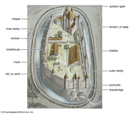 Medieval Dungeon Layout