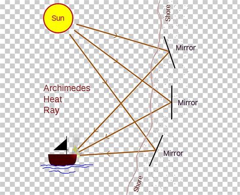 Claw Of Archimedes Death Ray Archimedes' Screw Archimedes' Principle ...