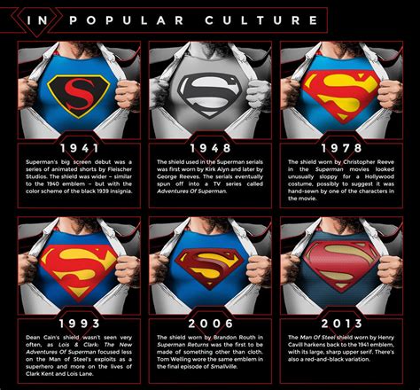 Cool Infographic – Evolution of Superman’s “S” Shield – Outside the Beltway