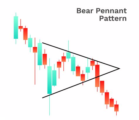 What Is a Bear Pennant Pattern in Crypto Trading? | Freewallet