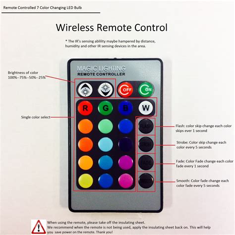 Programmable LED Lights with Remote Control