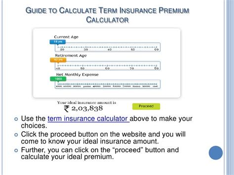 A Guide To Term Insurance Calculator