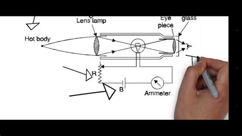 OPTICAL pyrometer and engineering diagram and working - YouTube