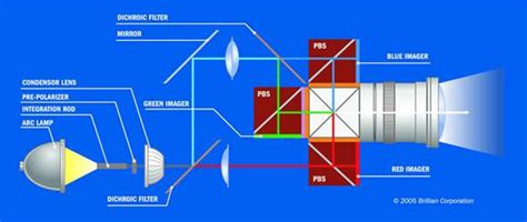 LCoS Display Technology Shoot-Out Part A