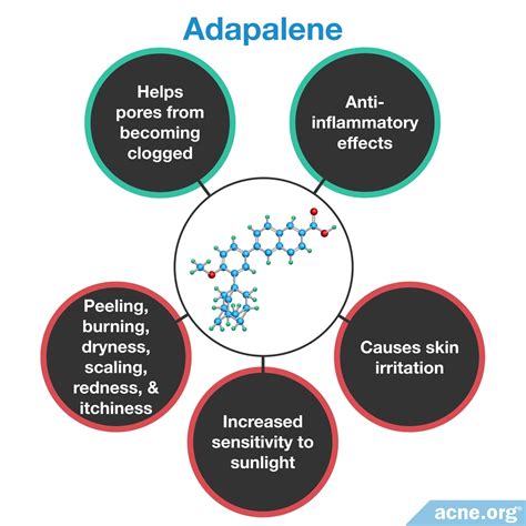 Prescription Medications - Acne.org