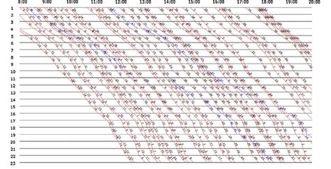 The original timetable for the 42 long distance trains on the... | Download Scientific Diagram