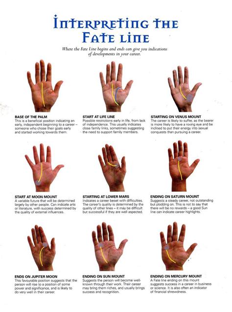 Divination: #Palmistry ~ Interpreting the Fate Line. | Palm reading, Book of shadows