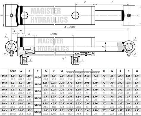 Cross Tube Universal Hydraulic Cylinder - Find Hydraulic