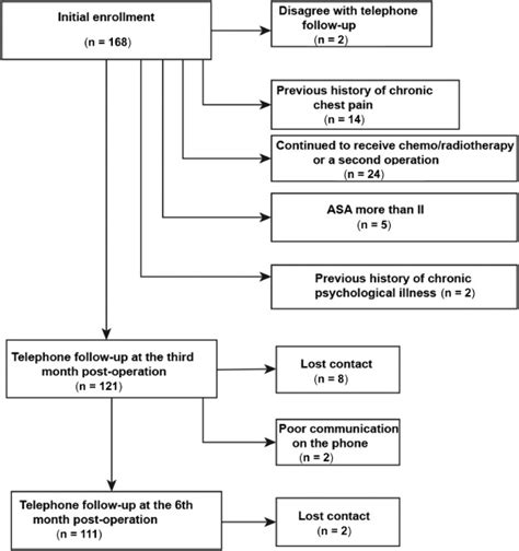 Clinical Analysis of the Effects of Different Anesthesia and Analgesia ...