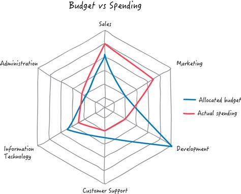 The Chart Picker Guide - Zoho Blog