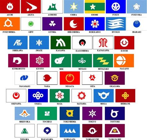 Flags of Japanese prefectures look like sports logos : r/vexillology