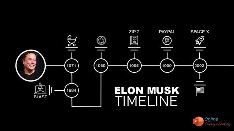 Animated Timeline In Powerpoint Elon Musk Milestones Ppt Mp | Hot Sex ...