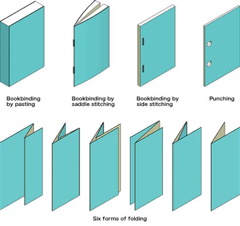 technology - Konica Minolta's Technology | Konica Minolta | Book binding, Bookbinding, Book ...