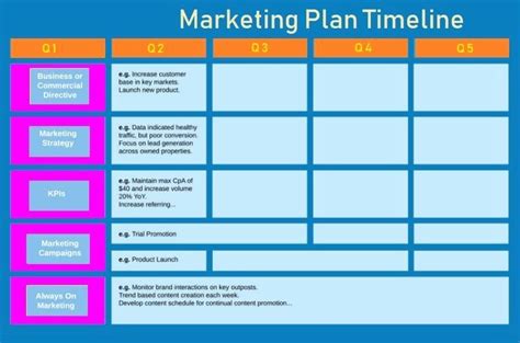 Marketing Plan Template Excel Unique Marketing Plan Timeline Template