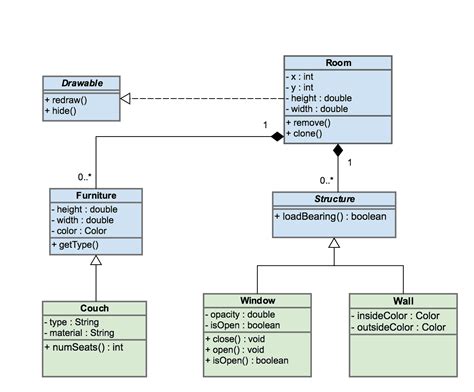 Diagram UML Và C++ OOP - Quochung.cyou