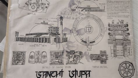 History of Architecture | Buddhist architecture, Sanchi stupa, Interior design history