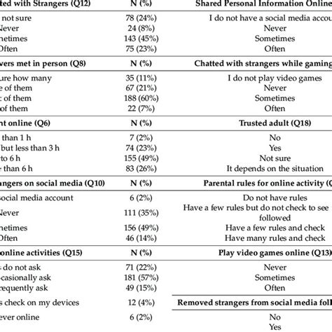 Risk Perception and Benign Disinhibition Scales | Download Scientific Diagram