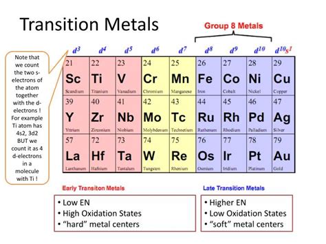 PPT - Structure, Properties and Bonding of Organometallic Compounds ...