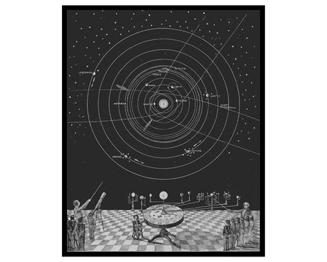 Poster Master Vintage Solar System Poster - Retro Solar System Map Print - Celestial Map Art ...