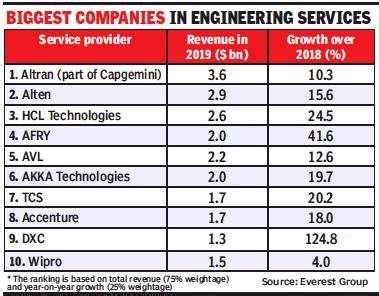 ALTEN India - Engineering & Technology Consulting