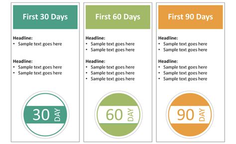 30 60 90 days sales plan examples - teenskool