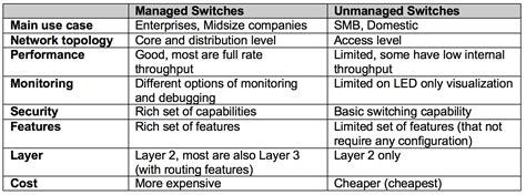 Switch Management Considerations | Aruba Blogs