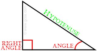 GCSE Maths: Trigonometry