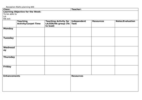 Early Years/EYFS Planning Templates | Teaching Resources