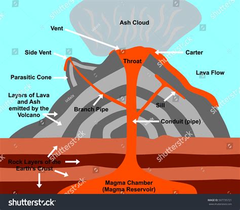 Volcano Cross Section Including All Parts Stock Illustration 507735721 ...